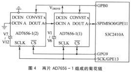 菊花鏈模式 菊花鏈模式