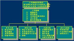 企業文化五因素論