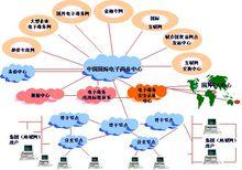 中國國際電子商務中心