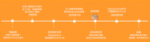 babyplaza發展歷程