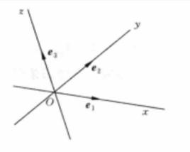 仿射坐標系 仿射坐標系
