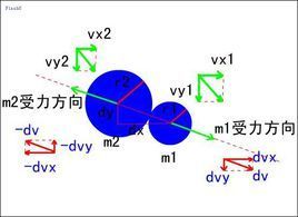 完全非彈性碰撞 完全非彈性碰撞
