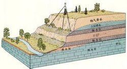 上層滯水 上層滯水