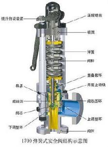整定壓力 整定壓力