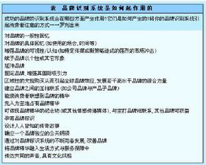 品牌識別,品牌識別系統,Brand Identity System,BIS