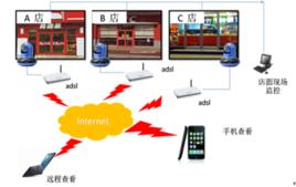 家庭安全衛士 家庭安全衛士
