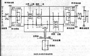 蘇聯БMⅡ步兵戰車傳動裝置 蘇聯БMⅡ步兵戰車傳動裝置