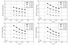 含水飽和度 含水飽和度