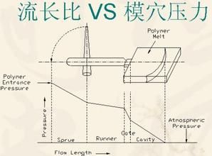 停滯效應 停滯效應