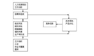 波特鑽石理論模型