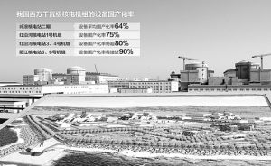 建設中的紅沿河核電站