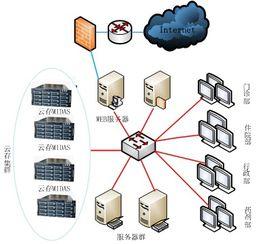 存儲解決方案 存儲解決方案