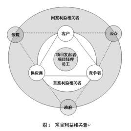 客戶關係 客戶關係