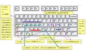 Windows快捷鍵大全