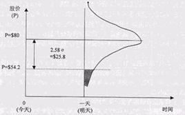 Creditmetrics模型 Creditmetrics模型