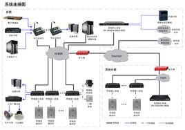 公共廣播系統設備 公共廣播系統設備