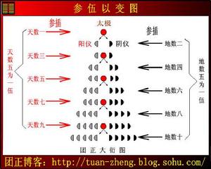 《乾坤譜》插圖