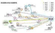 上海機場集團有限公司