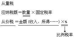 稅制要素 稅制要素