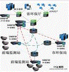 廣域網加速 廣域網加速