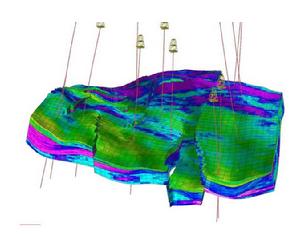 隨機性儲層建模