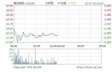 嘉應製藥證券資料