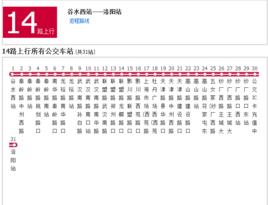 洛陽公交14路 洛陽公交14路