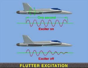 經典顫振 經典顫振