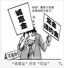 購房誠意金 購房誠意金