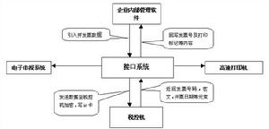 數據結構示意圖