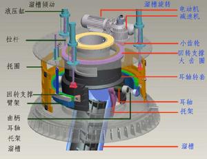 高爐布料器 高爐布料器