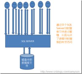 acid[資料庫事務正確執行的四個基本要素的縮寫]