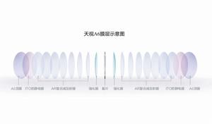 天視A6膜 天視A6膜