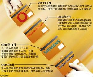 程式公正性理論