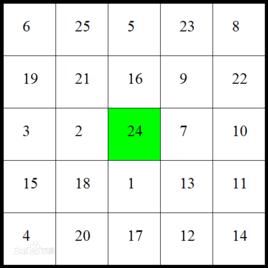 舒爾特訓練法 舒爾特訓練法