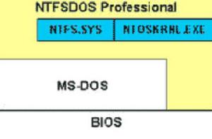 NTFS DOS NTFS DOS