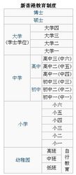 新香港教育制度