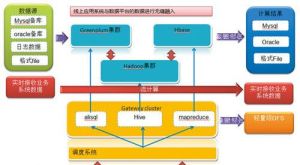 圖4 線上套用系統與數據平台的無縫融入