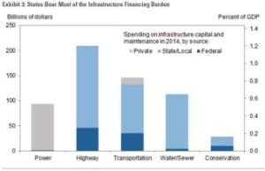 總統選舉周期理論 總統選舉周期理論