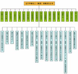 （圖）組織機構