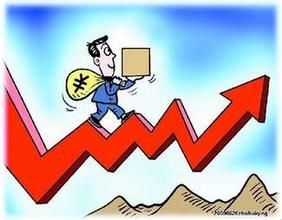 實際年收益 實際年收益