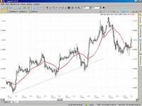 證券指標 證券指標