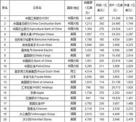 2014福布斯全球企業2000強