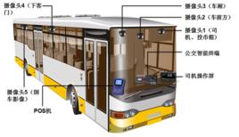智慧型公交系統 智慧型公交系統