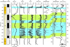 地磁定年術 地磁定年術