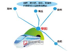 阜淮徐高鐵 阜淮徐高鐵