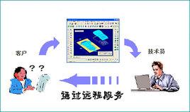 遠程服務系統 遠程服務系統