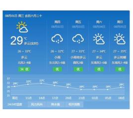 重要天氣報告 重要天氣報告