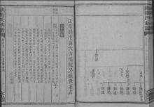 唐檢查歐陽寵公介紹