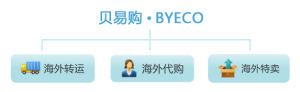 貝易購&middot;BYECO